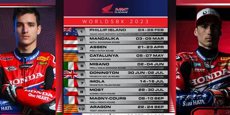 2023 WorldSBK Championship standings – Round 11: Portimao, .